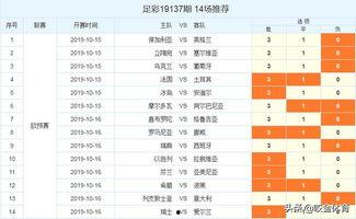 足彩赛前阵容爆料最新,揭秘赛前阵容爆料,揭秘胜负关键 第1张 足彩赛前阵容爆料最新,揭秘赛前阵容爆料,揭秘胜负关键 第1张